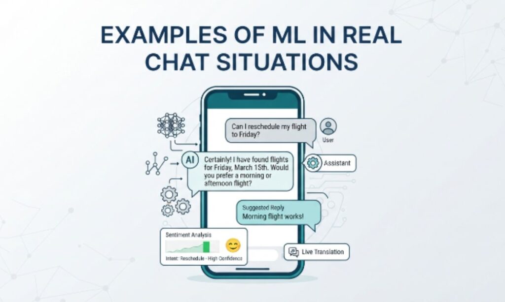 Examples of ML in Real Chat Situations