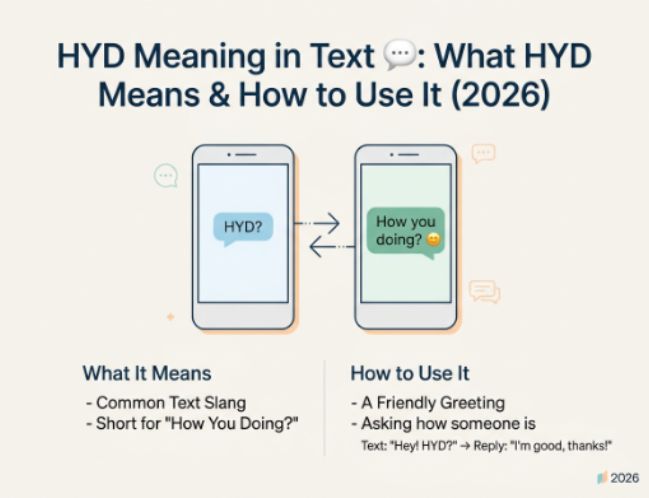 HYD Meaning in Text 💬 What HYD Means & How to Use It (2026)